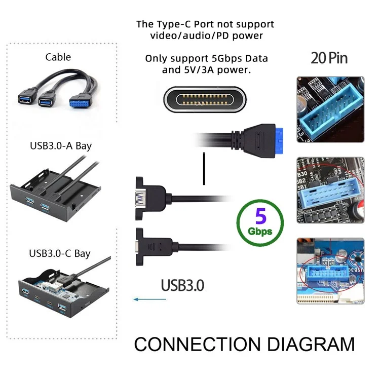 UC-020-AC USB3.0 Scheda Madre 19 / 20Pin a USB-C Type-C e USB 3.0 Doppia Porta Femmina PCI-E Back Panel Cavo 5Gbps