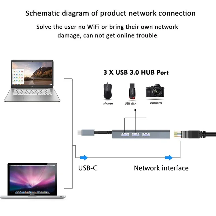 Wavlink UH3031G / m Mini Adattatore di Hub Type-C a 3 x USB 3.0 + USB-C + RJ45 + Porta di Alimentazione DC