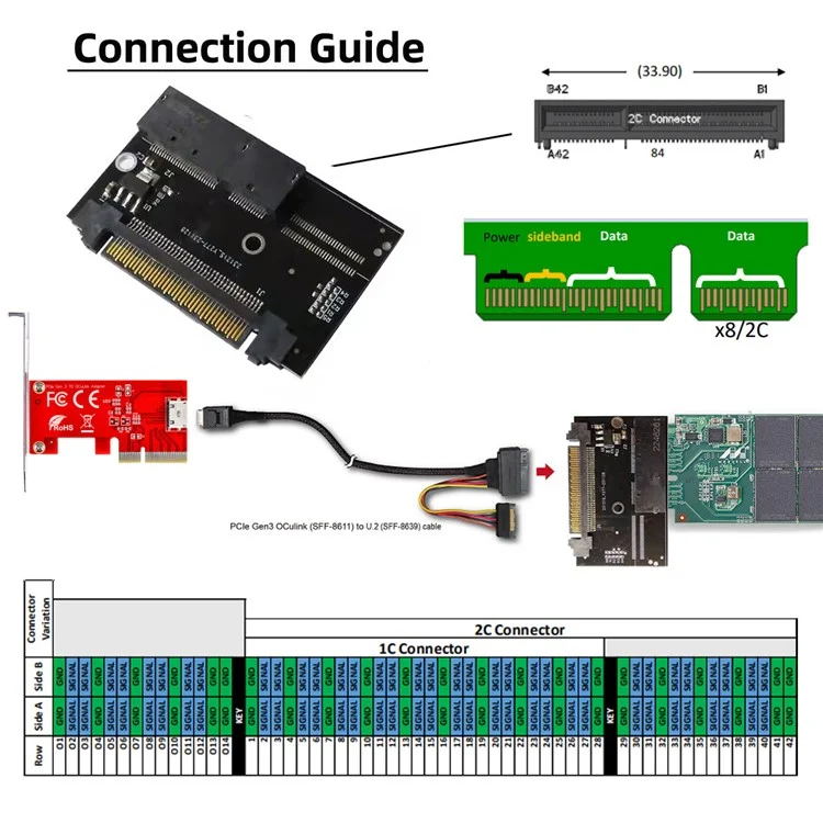 SF-072-2C EDSFF-2C Interface E1L 14+28P SSD to U.2 SFF-8639 Adapter