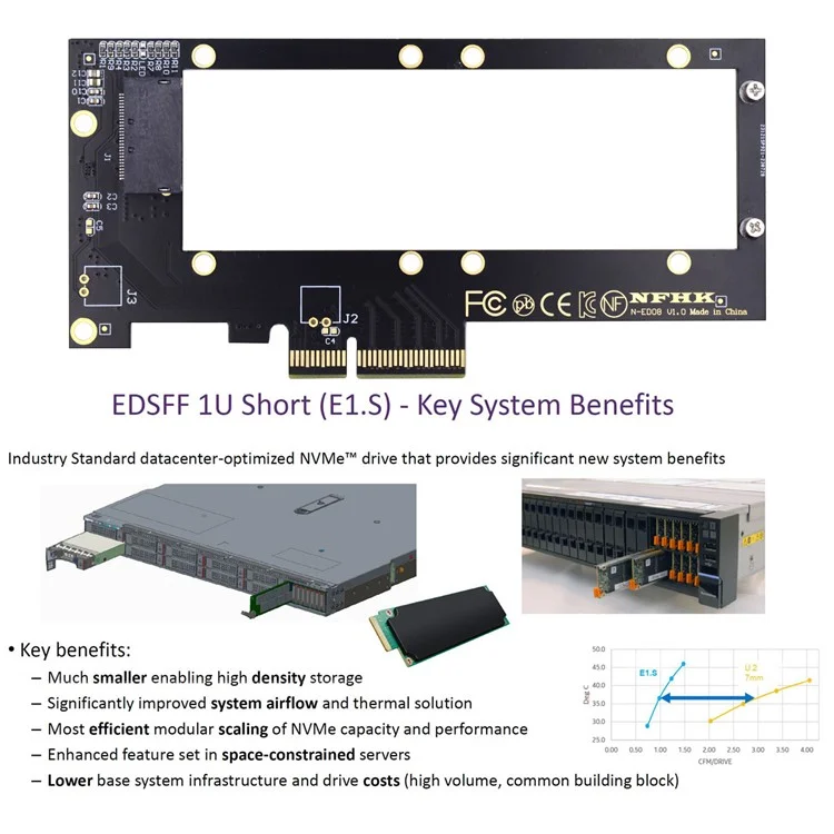SF-036-PM PCI-E 4.0 4X Host Adapter to NVMe Ruler 1U GEN-Z EDSFF Short SSD E1.S con Adattatore Dissipatore Termico