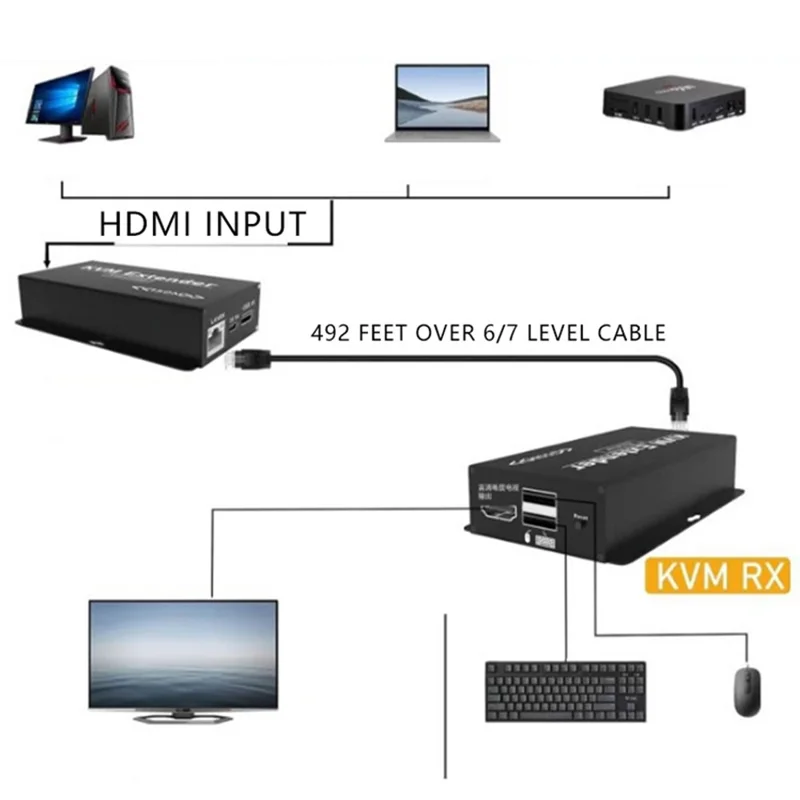 OZD13D14 150m Ethernet Cable HD KVM Extender (1 Transmitter+1 Receiver) - UK Plug