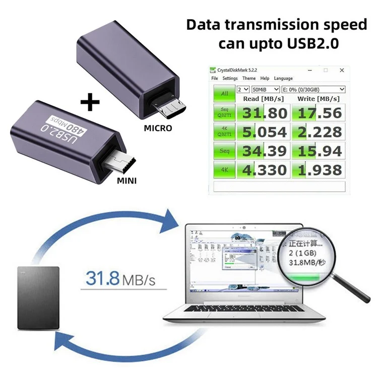 U2-010-MM 2Pcs USB 2.0 B Type Female to Mini USB & Micro Male Extension Adapter per Stampante Telefono Disco