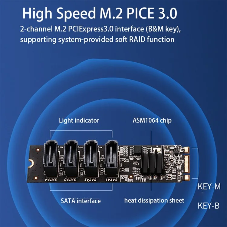 Carte d'extension PCI-E 3.0 vers 4 ports SATA3.0 TXB184 Key-M Key-B M.2 NVME