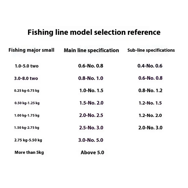 SHUIDIYANGZI 150m Fishing Line Super Strong Nylon String Cord Blue Fishing Wire - 4.0