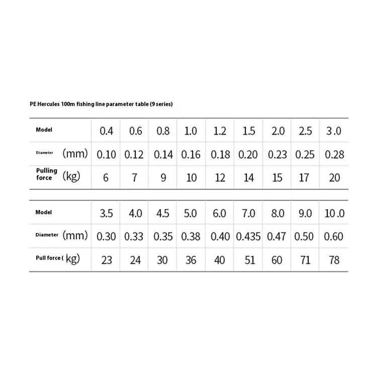 AISHANG 100m Angelschnur Abriebfest 9-geflochtene PE-Schnur Angelschnur - 0.4