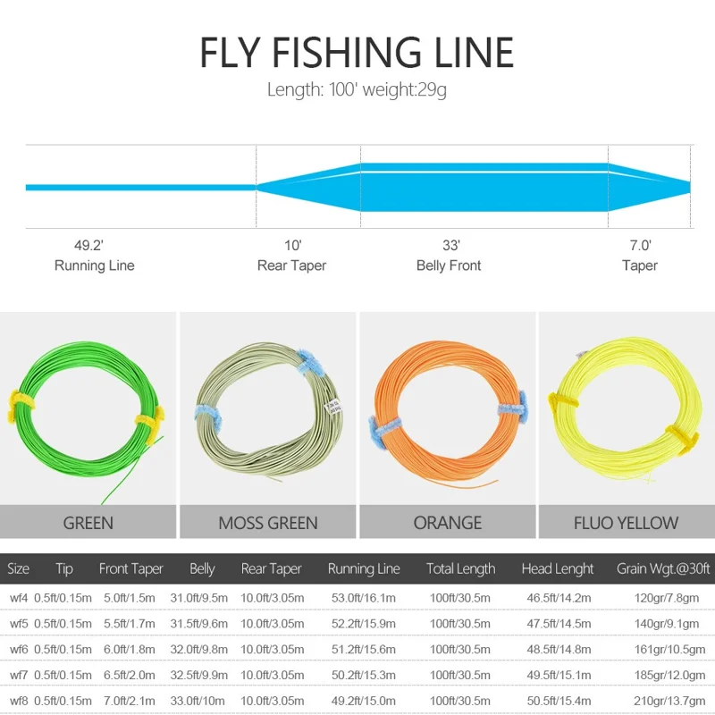 LEO 27963 30m / 100ft Weight Forward Floating Fly Fishing Line Nylon Core Fly Line - Moss Green / WF-5F