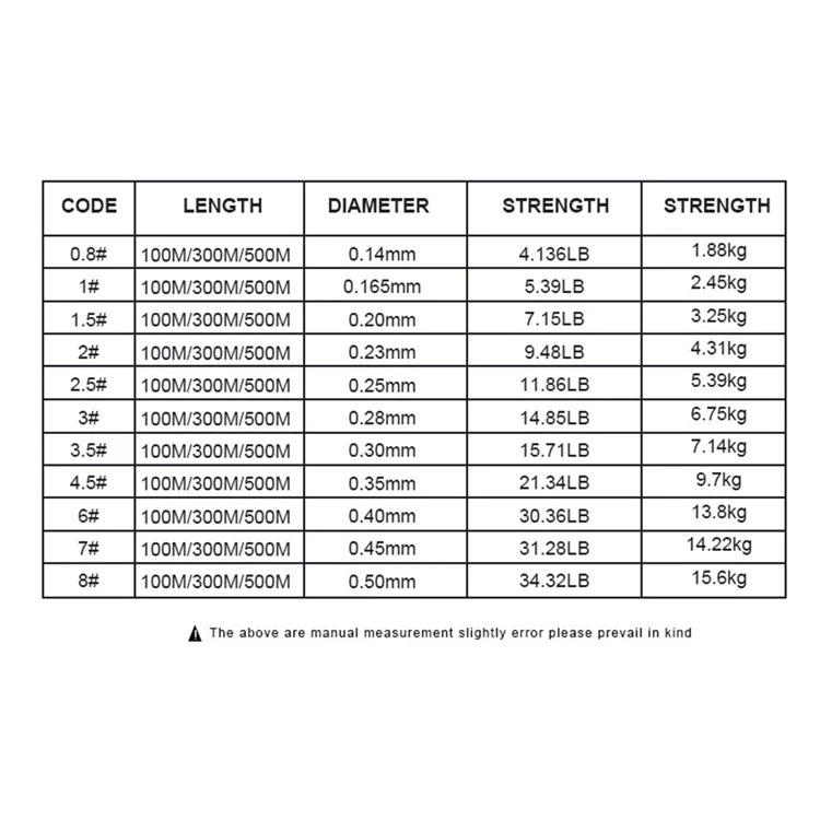 FTK 300m Nylon Invisible Fishing Line Abrasion Resistant Sea Fishing Main Line - Size 2.5