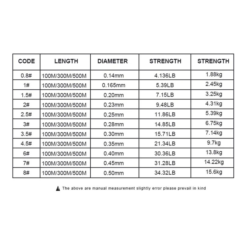 FTK 500m Nylon Invisible Fishing Line Abrasion Resistant Sea Fishing Main Line - Size 1.5