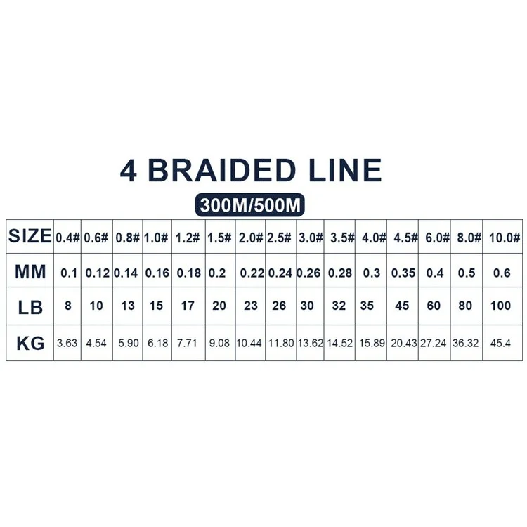 FTK 300m Yellow PE 4 Strands Braided Fishing Line Super Strong Fishing Main Line - Size 0.4