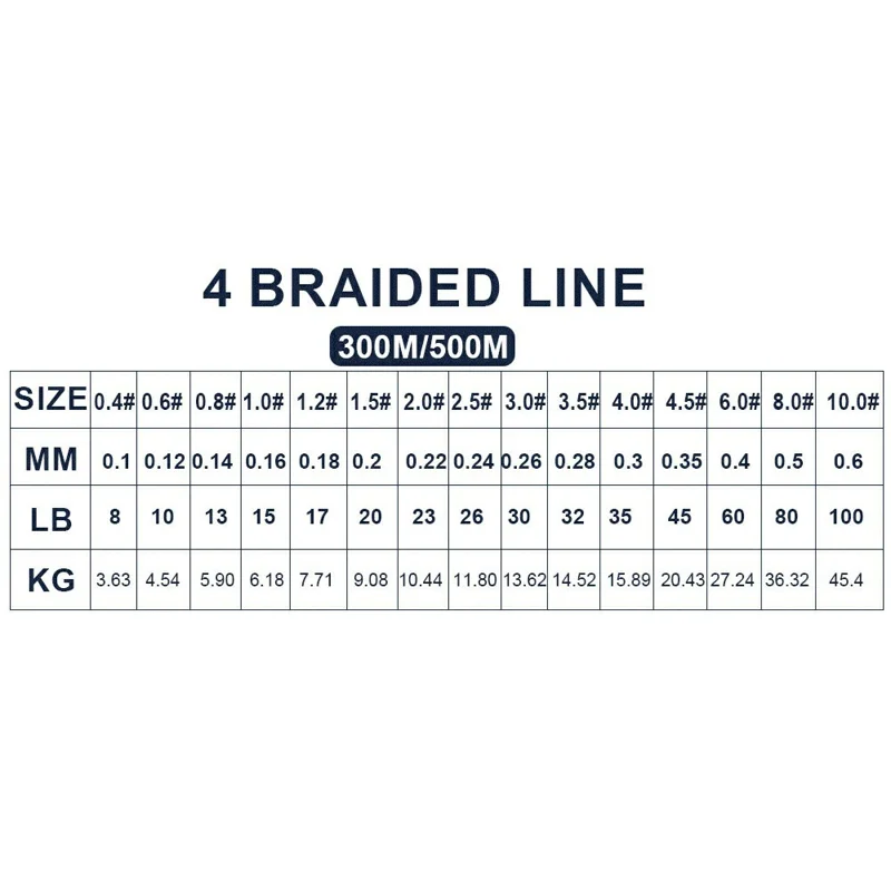 FTK 300m Multicolor PE 4 Strands Braided Fishing Line Super Strong Fishing Main Line - Size 0.6