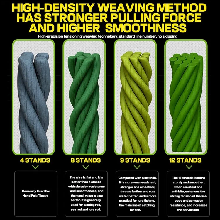JOF 100m 5.0# 12 Strand Braided PE Fishing Wire High Strength Fishing Line Fishing Accessory - Multi-color