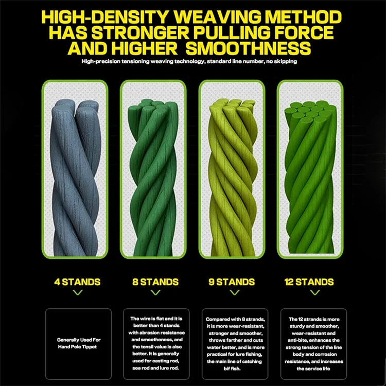 JOF 100m 4.0# Anti-bite Anti-wear Fishing Line 9 Strands High Strength PE Braided Fishing Wire - Verde