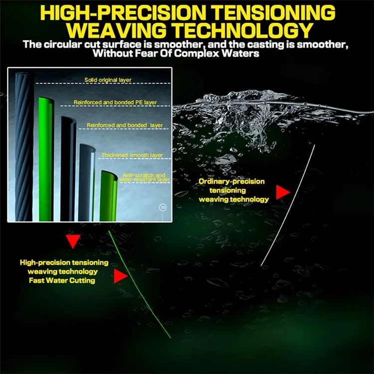 JOF 100m 4.0# Anti-bite Anti-wear Fishing Line 9 Strands High Strength PE Braided Fishing Wire - Verde