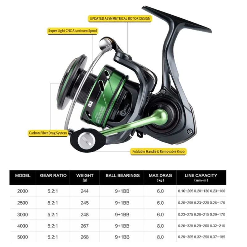 Carrete de Pesca de Mar Seaknight WR III 9+1BB Rodamiento de Bolas Metal Remol - 2500x