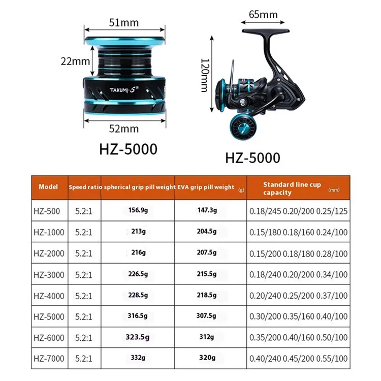 TAKUMI HZ-5000 EVA Angelrolle 5,2:1 Metall Spinnrolle für Meeresfischen