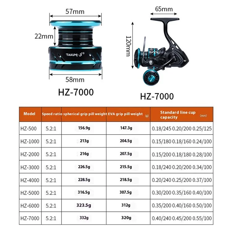 TAKUMI HZ-7000 EVA Knauf Angelrolle 5,2:1 Metall Spinnrolle zum Meeresangeln