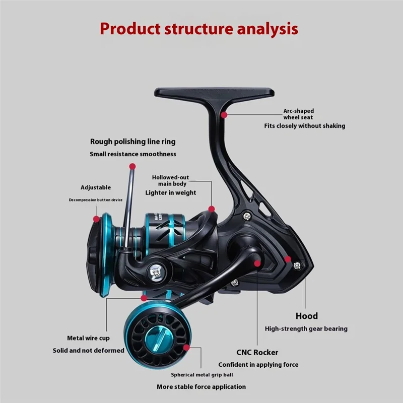 CORALOV HZ-1000 Fishing Spinning Reel for Saltwater Surf Casting Fishing Wheel with Metal Handle Grip