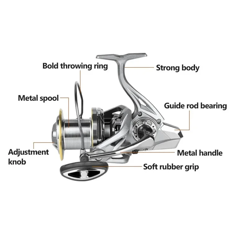 DEUKIO Spinning Fishing Reel Surf Fishing Reel 6+1BB Stainless Steel Powerful Saltwater Fishing Tool - NGK 12000