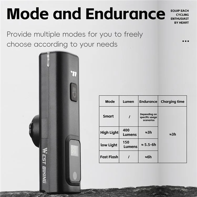 WEST BIKING YP0701458 Faro Anteriore Intelligente per Bicicletta con Sensore Luminoso, 400 Lumen, con Display Digitale