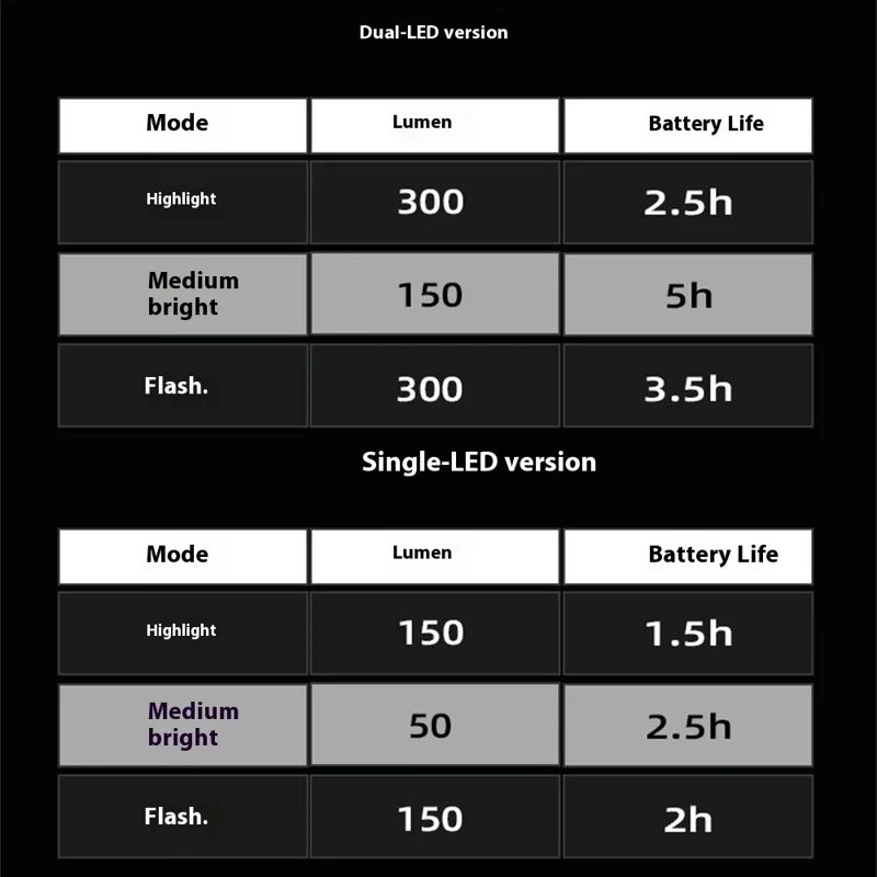 BENGGUO BG-7593 Bicycle Headlight with Horn Rechargeable 2 in 1 Night Cycling 2-LED Front Light - Black+Green