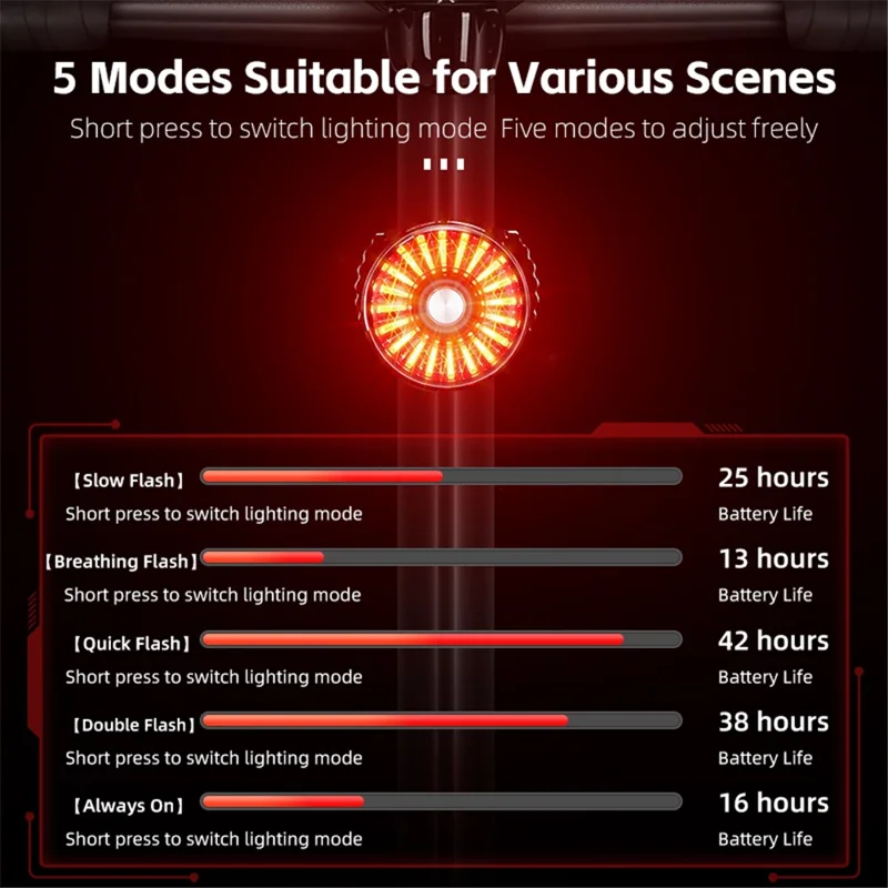 WEST BIKING W4S Intelligent Taillight Bicycle Brake Sensor Cycling Tail Lights - Transparent / Arc