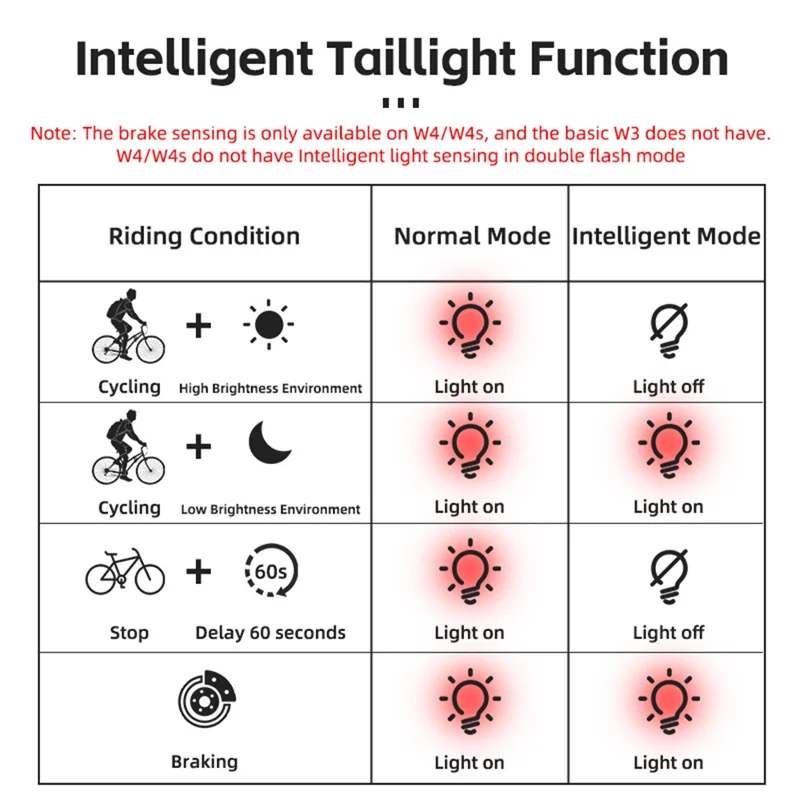 WEST BIKING W4S Intelligent Taillight Bicycle Brake Sensor Cycling Tail Lights - Transparent / Arc