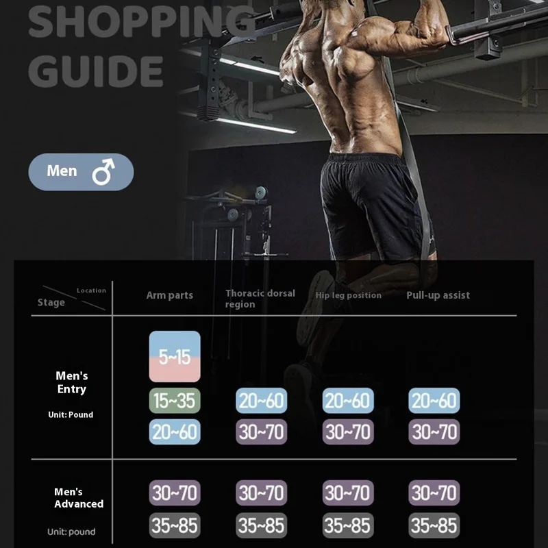 AOLIKES 3612 2080x4,5x19 mm 20-60 funtów Opaska elastyczna do ćwiczeń Opaska rozciągająca do treningu siłowego mięśni, Niebieska