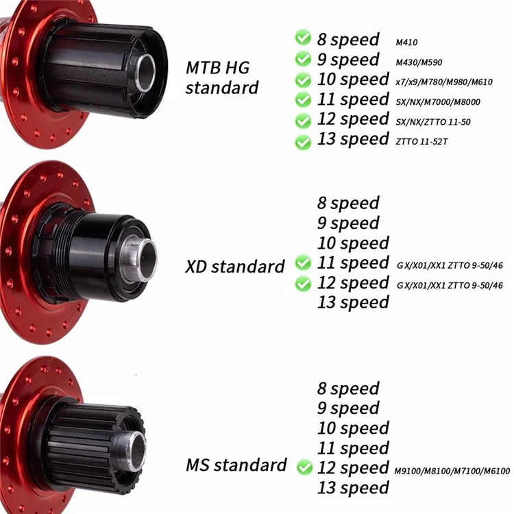ZTTO DR290 1 Pair MTB Bicycle 8-13 Speed Disc Brake Hub 32 Holes 6 Pawls Thru Axle Bike Disc Brake Hub - Black HG