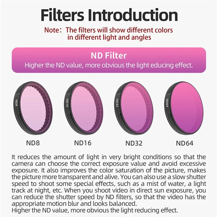 SUNNYLIFE OA5-FI902 For DJI Osmo Action 5 Pro / Action 4 / Action 3 Camera Optical Glass ND Lens Filter - ND32