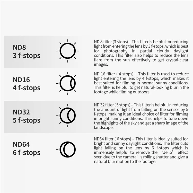SUNNYLIFE OA5-FI902 For DJI Osmo Action 5 Pro / Action 4 / Action 3 Camera Optical Glass ND Lens Filter - ND32