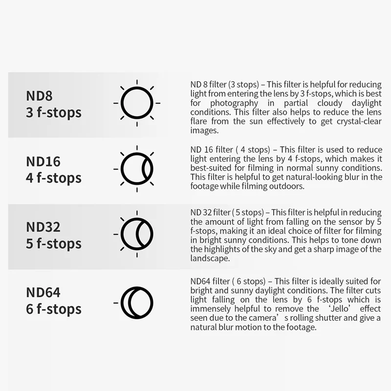 SUNNYLIFE OA5-FI902 For DJI Osmo Action 5 Pro / Action 4 / Action 3 Camera Optical Glass ND Lens Filter - ND64