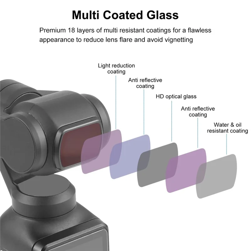 PULUZ PU936 For DJI Osmo Pocket 3 Magnetic ND8 Filter Multi-Coated Optical Glass Filter