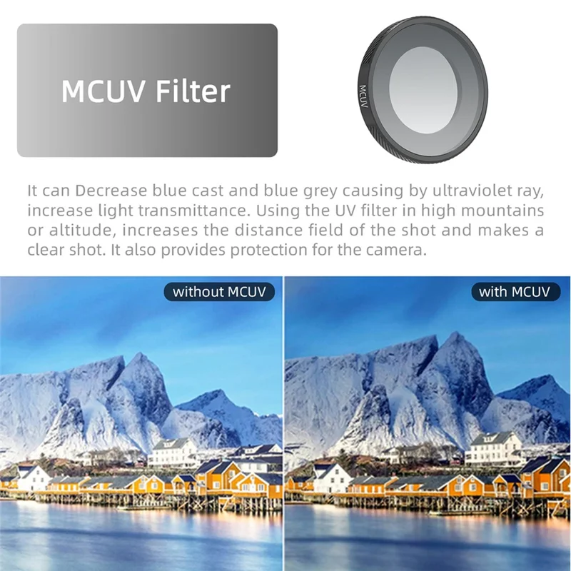 SUNNYLIFE GU-FI051 For Insta360 Go Ultra Camera MCUV Filter Aluminum Alloy Frame Optical Glass Lens Filter