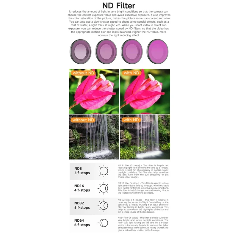 SUNNYLIFE ON-FI072 dla DJI Osmo Nano Filtr ND z aluminiową ramką i soczewką ze szkła optycznego Filtr dla drona - ND8