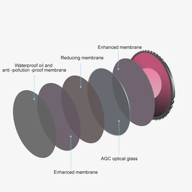 STARTRC 1126884 4Pcs Multi-Layer Coating Filter Set for DJI Action 4 Sports Camera ND8 / 16 / 32 / CPL Lens Filter