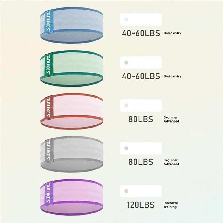 AOLIKES 3610 Faixa de Resistência Elástica Antiderrapante para Treino de Yoga Tamanho L / 76 x 8cm - Roxo