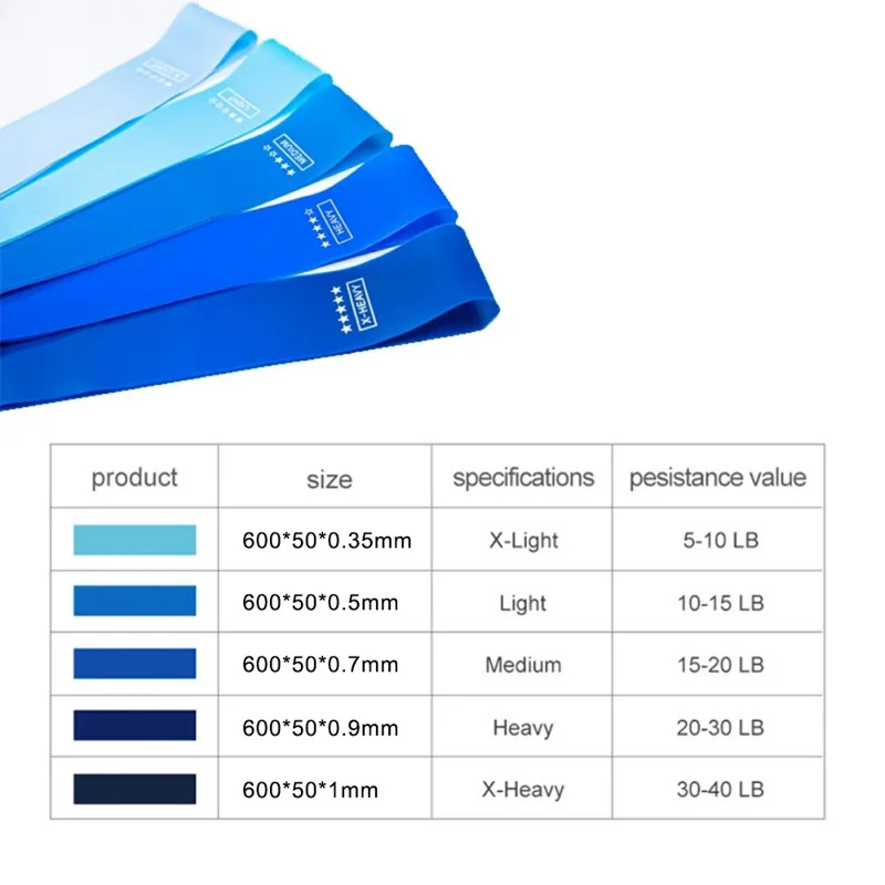 5Pcs / Set TPE Resistance Bands Fitness Strength Training Yoga Pilates Bands with Carry Bag - Blue Gradient
