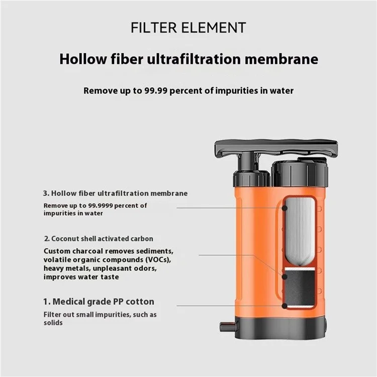 K8188 Portable Water Filter System for Outdoor Survival Emergency Water Pump Filtration Purifier (BPA Free, No FDA) - Orange