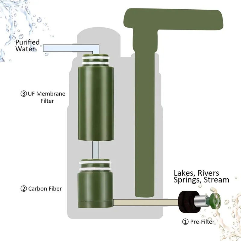 K8617 Portable Outdoor Water Filter Straw Survival Emergency Camping Hiking Water Ultra Filtration Tool (BPA Free, No FDA) - Army Green