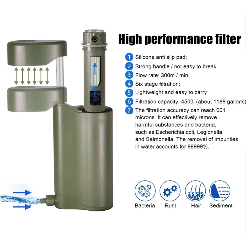 K8617 Portable Outdoor Water Filter Straw Survival Emergency Camping Hiking Water Ultra Filtration Tool (BPA Free, No FDA) - Army Green