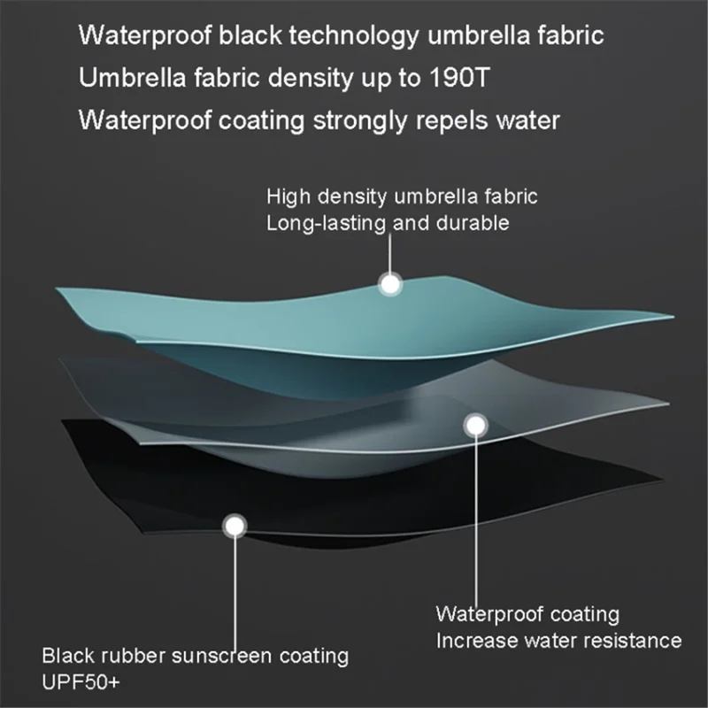 20 Ribs 190T Cloth Automatic Umbrella Sun-proof Rainproof Dual-use Reverse Type Folding Umbrella - Black