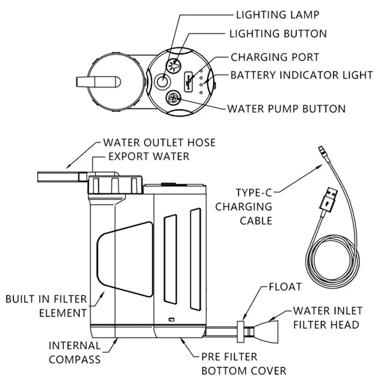 Filtro de Agua Eléctrico de Supervivencia al Aire Libre Herramienta de Purificación de Agua LED de Emergencia (sin Bpa, Sin FDA)