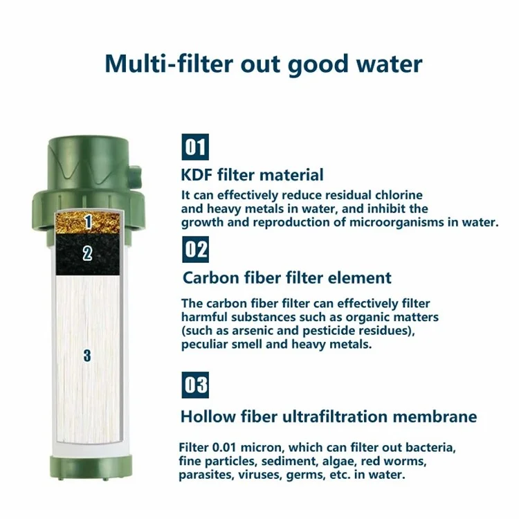 Filtro per acqua di emergenza Straw Multifunction Compass Water Purifier (No FDA, senza BPA)