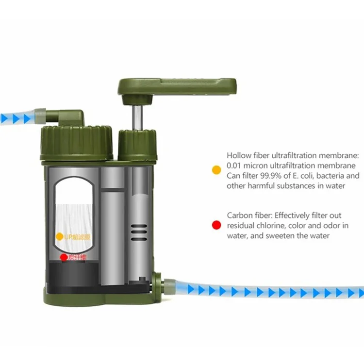 QJ-A7 Filtro de Agua de Supervivencia de Emergencia Purificador de Agua al Aire Libre + 480 ml de Paquete de Agua (sin FDA, BPA Gratis)