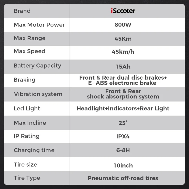 Elektryczny hulajnoga ISCOOTER iX4 48 V 15 Ah, 10-calowa opona, terenowa hulajnoga z aplikacją (wtyk UE) - strefa A