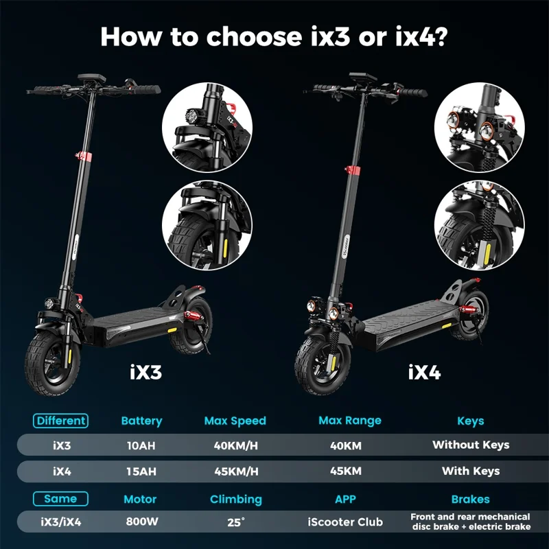 ISCOOTER iX3 48V 10Ah Electric Scooter 10 Inch Off-Road Scooter with APP (EU Plug) - Area A