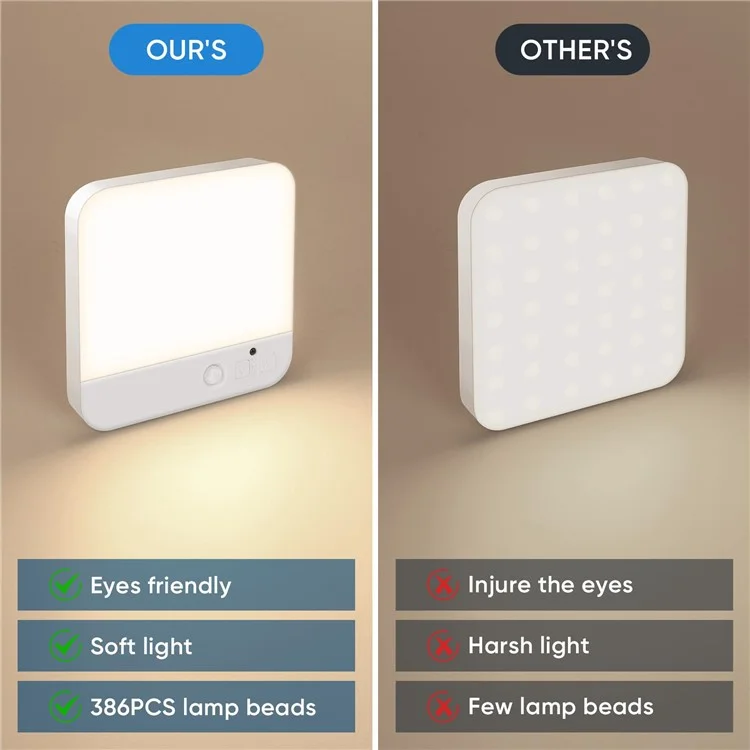 Rechargeable Motion Sensor Flush Mount Ceiling Light with Remote 3000K-6500K Adjustable Night Light for Bedroom, Kitchen