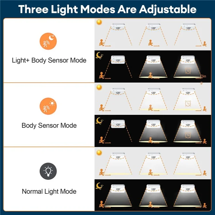 Rechargeable Motion Sensor Flush Mount Ceiling Light with Remote 3000K-6500K Adjustable Night Light for Bedroom, Kitchen