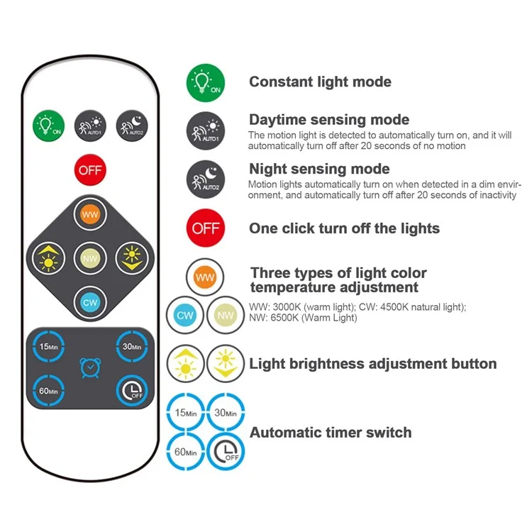 Rechargeable Motion Sensor Flush Mount Ceiling Light with Remote 3000K-6500K Adjustable Night Light for Bedroom, Kitchen