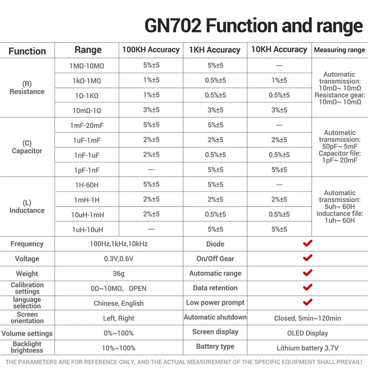 ANENG GN702 Digitale Pinzetten-Brücken-Multimeter LCR-Zangenmessgerät Induktivitätsmessgerät